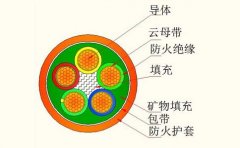 柔性電纜在機器人身上發(fā)揮的作用