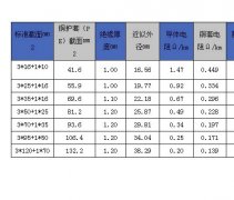 電纜的載流量有什么公式可以計(jì)算嗎?