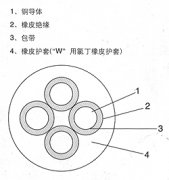 橡套軟電纜型號(hào)規(guī)格有哪些